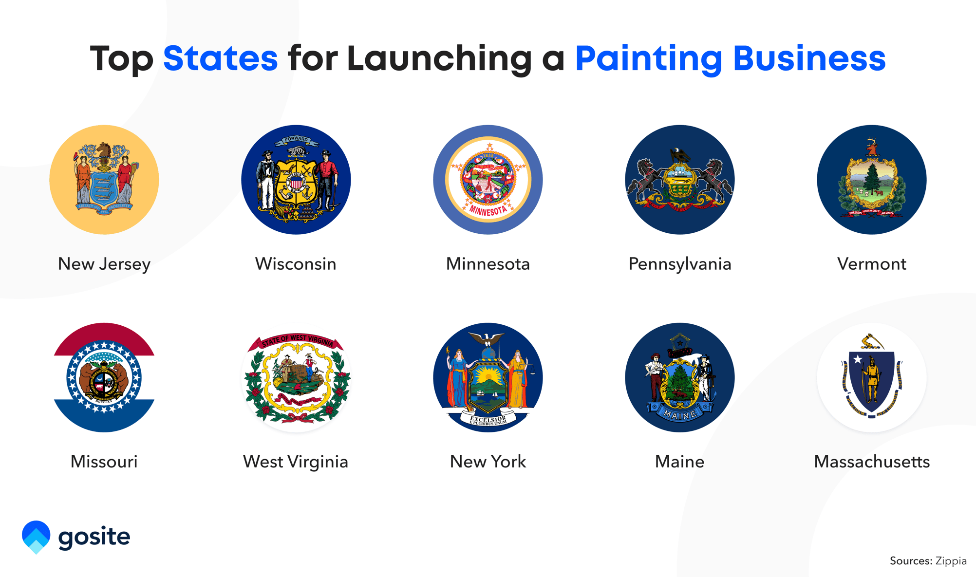 Here’s What You Need to Know About the 2023 Painting Industry